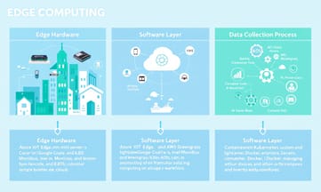 如果自動駕駛汽車完全依賴雲端會有多危險
