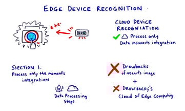 從收集數據到觸發警報只需三個步驟完成