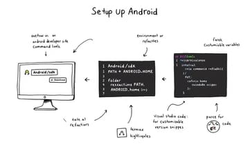 五分鐘搞定VS Code的Android開發環境設定