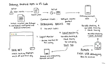 從編譯到部署：用VS Code搞定完整Android專案流程