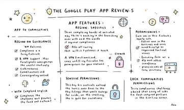 搞懂Google政策是第一步,這些地雷千萬別踩