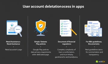 數據安全聲明這樣填,讓用戶和Google都買單