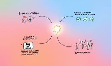 即時預覽+快速迭代，Spark如何優化你的開發流程