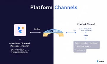 Platform Channels如何讓Flutter與原生模組無縫溝通?
