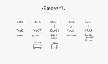 刻意留下後門:SSRF漏洞模擬實驗全記錄