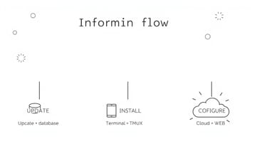 創建nextcloud用戶和資料庫，密碼千萬別亂設