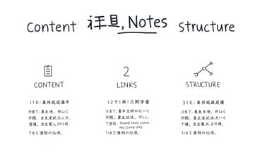 SEO流量遊戲:為什麼要在Medium玩內鏈?