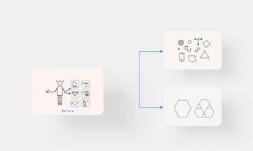 決定設計彈性或一致美感:WordPress 與 Squarespace 模版取捨