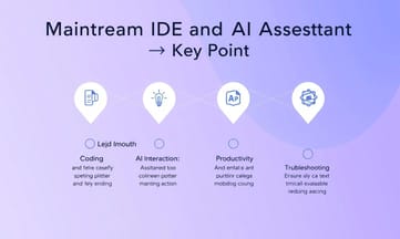 了解主流 IDE 與 AI 助手搭配實戰關鍵點