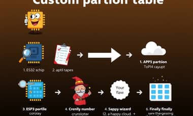 ESP32のカスタムパーティションテーブル作成ガイド：フラッシュメモリの効率的な活用方法