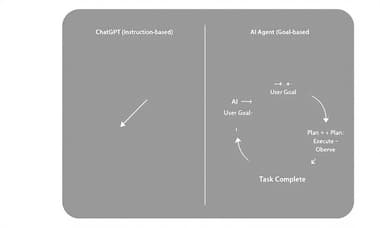 AIエージェントとは？ChatGPTとの違いを初心者向けに解説【2025年最新トレンド】