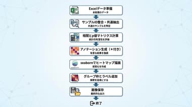 Pythonでグループ化された相関関係を長方形グラフで可視化する方法と活用例
