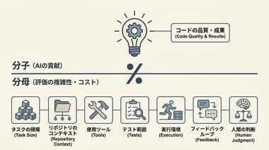 エンジニア初心者が現場で実感するAIプログラミングの誤解と本当の使い方