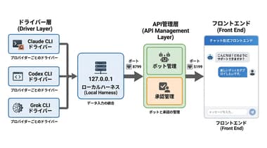 初めてマルチエージェントシステムを構築したいエンジニア向け基本ガイド