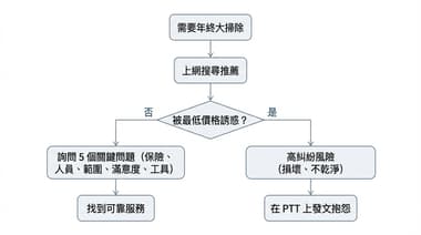 台北居家清潔推薦 5間：年底大掃除要排隊，預約前先問這 5 件事