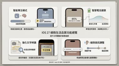 iOS 27新手必看：12個你可能忽略但會用到的貼心功能整理