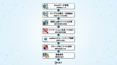 Pythonでグループ化された相関関係を長方形グラフで可視化する方法と活用例