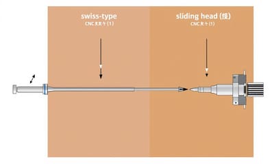 CNC 走刀走心車銑複合零件應用案例：醫療器材、航太與電子零件