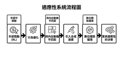 新進研究人員如何理解 2026 年開創性學術領域及 2026 年驗證成果的關鍵轉折