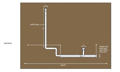 中島廚房水槽為什麼這麼貴？帶你了解價差背後的原因