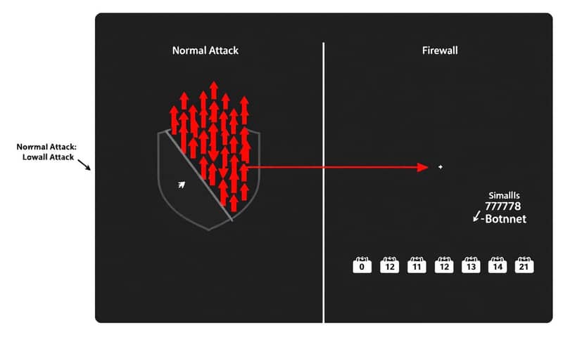 mysterious-botnet-threat-technique