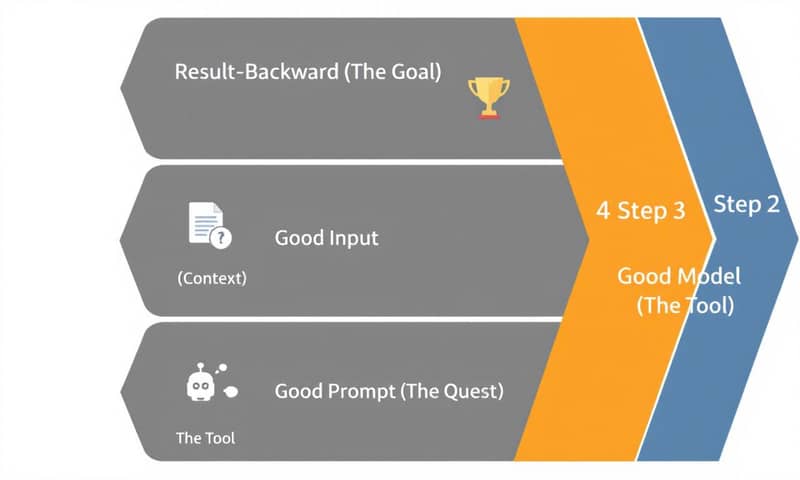 ai-data-efficiency-improvement