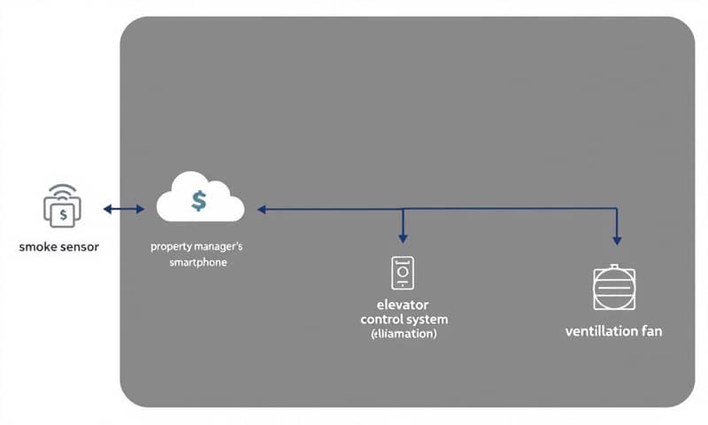 fire-iot-detection-maintenance-rescue