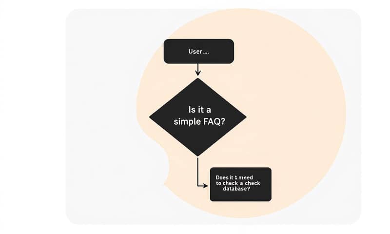 build-great-chatbots-trends-tips