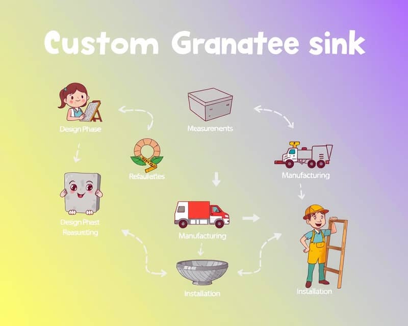 custom-granite-sink-guide