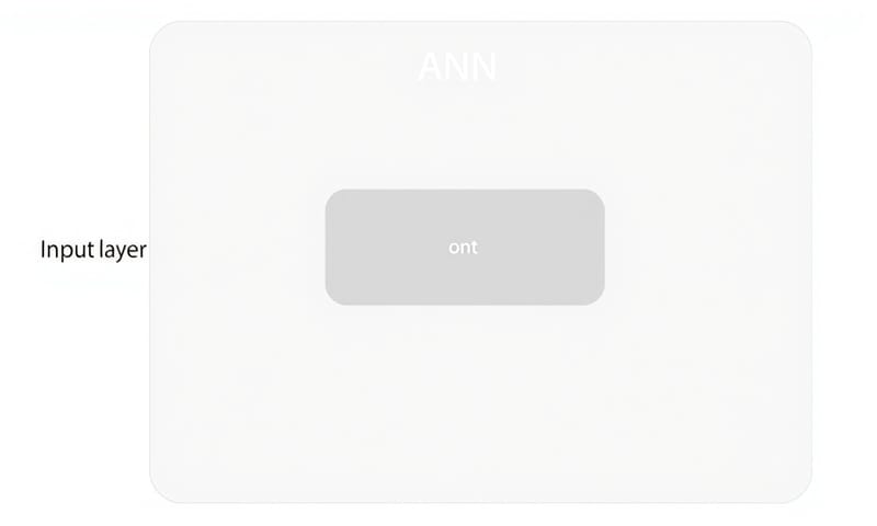 人工ニューラルネットワークの基本的な構造図