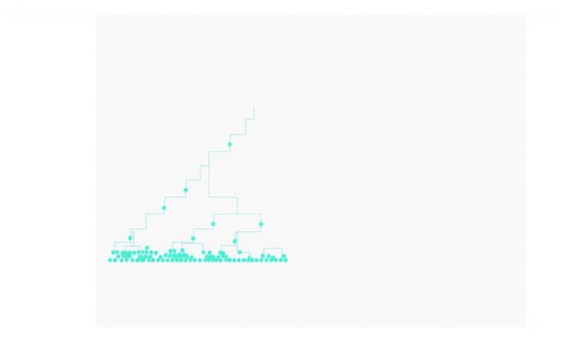 階層的クラスタリングの結果を示すデンドログラムの例