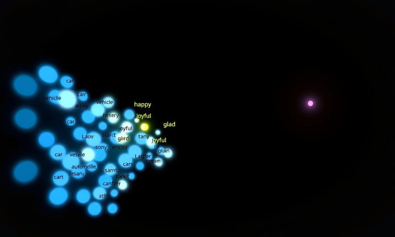 埋め込み（Embeddings）による意味の可視化