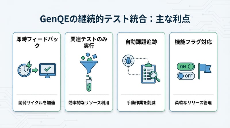 現場の「テスト自動化」進化マップ（CI/CD連携編）