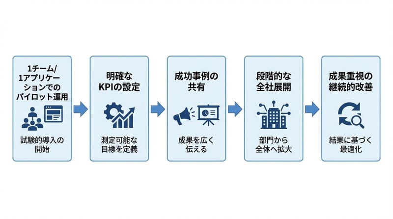 【比較表】GenQE導入「前後」で現場の何が変わる？