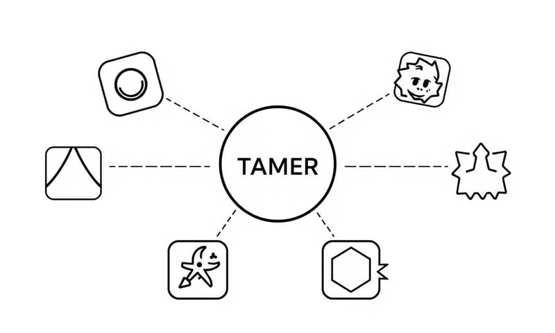 概念示意圖：一個中央圖示代表「馴服者」，用線條輕柔地控制著周圍失控的應用程式。