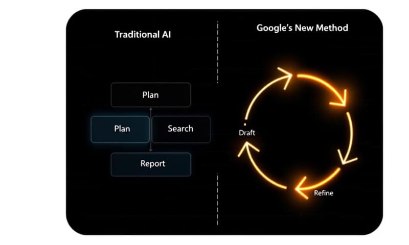 新舊 AI 研究方法的概念對比
