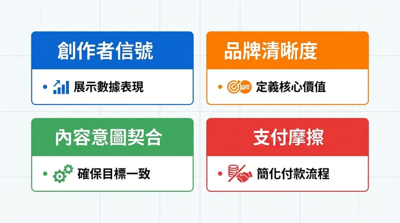 Type 2 Infocard｜核心更新後你要盯的 4 個訊號