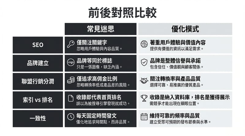 Type 5 Two-column Trend Compare｜常見誤解 vs 新理解（不然你會一直原地踏步）