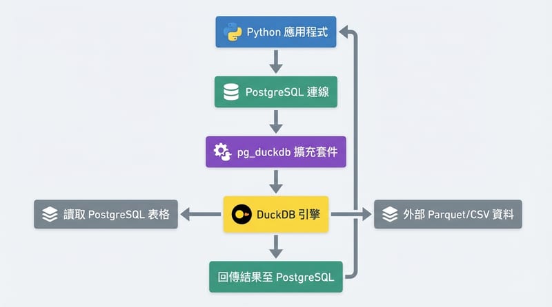 概念總覽：你到底少掉了哪些搬資料的步驟