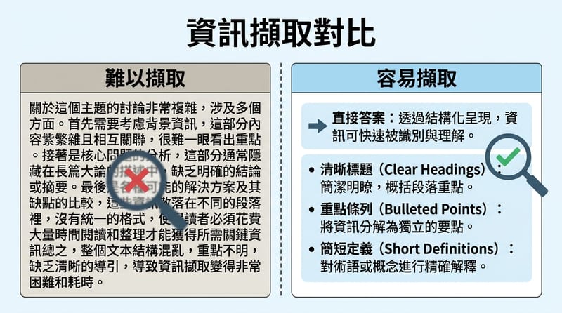 圖片2：可抽取段落長什麼樣，一眼就懂