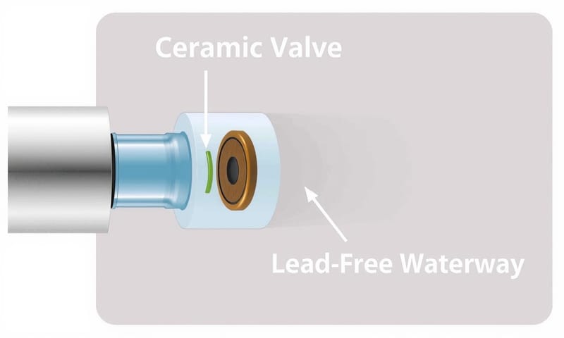 水龍頭的內部結構與閥芯是耐用度的關鍵