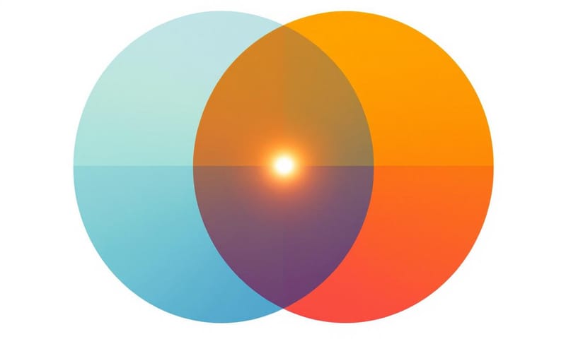 SWOT 四個象限之間的策略連結示意圖