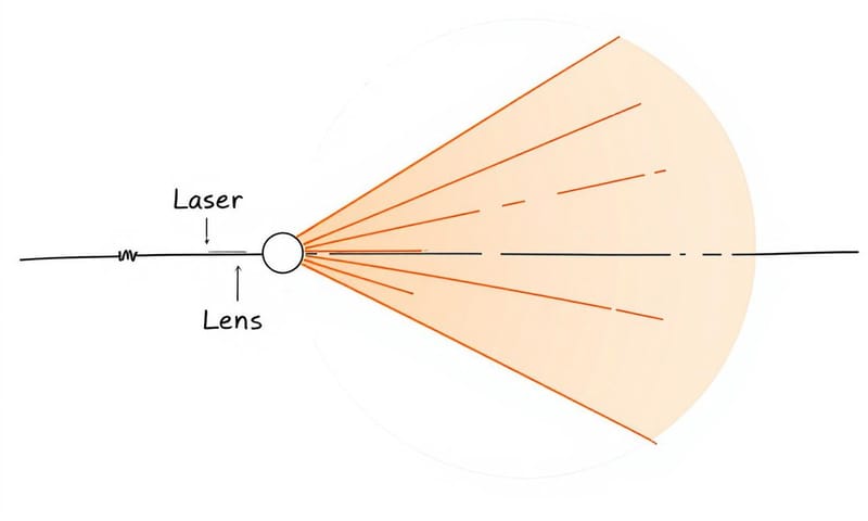 耦合流程示意：看似簡單，魔鬼都在細節裡