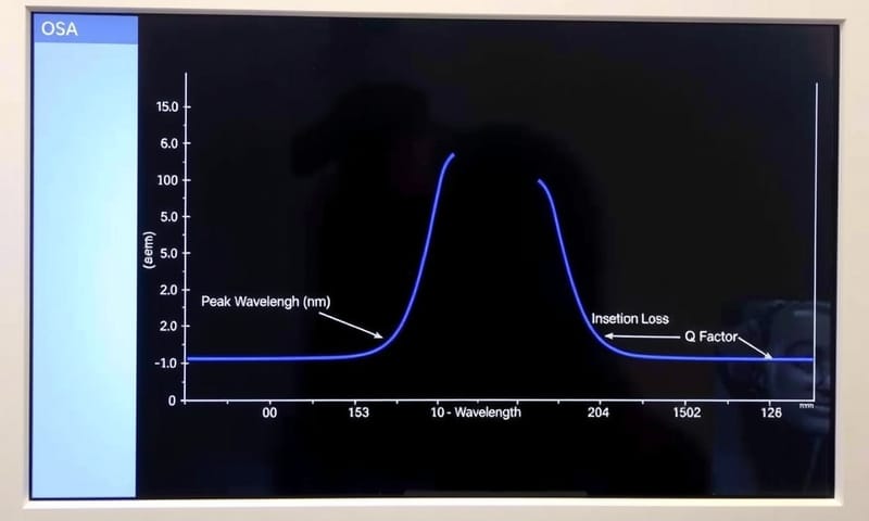 結果對照：典型的光學頻譜量測結果