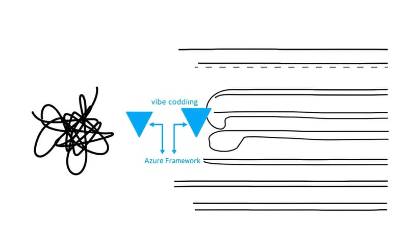 將混亂的 Vibe Coding 導入架構框架